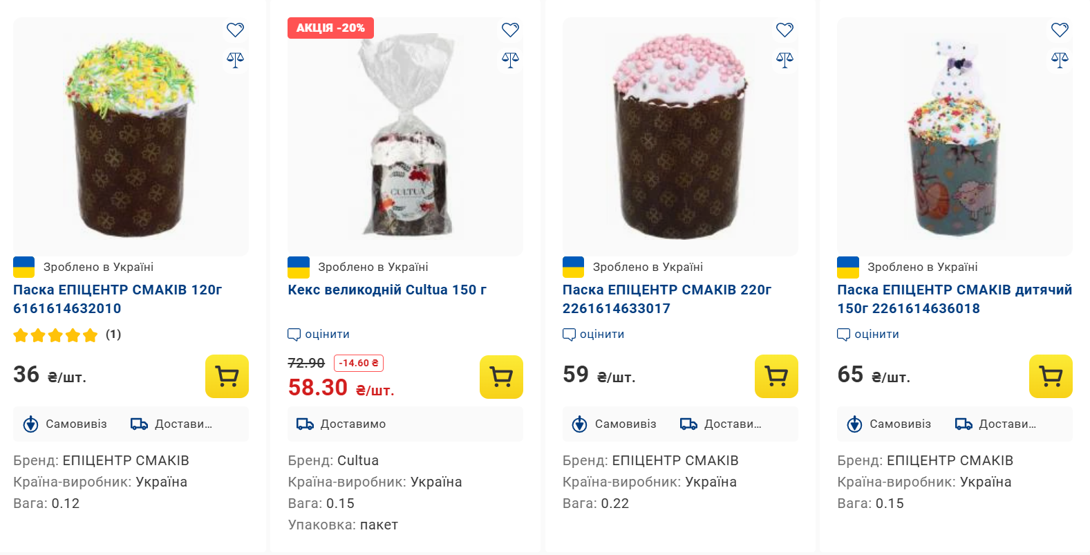 Великдень 2025: які ціни на паски в магазинах та у скільки обійдеться домашня випічка